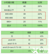 備考上海三公學校，AMC8+小托福課程推薦~