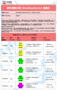 Brain Bee腦科學(xué)大賽適合幾年級學(xué)生，培訓(xùn)課程介紹！