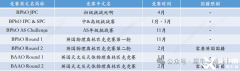 物理碗&BPhO競(jìng)賽直通車培訓(xùn)輔導(dǎo)課程，一次學(xué)習(xí)，兩次拿獎(jiǎng)！