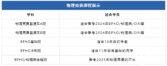 24-25年BPhO報名時間！BPhO競賽課程安排