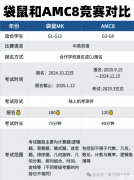 小學階段國際數(shù)學競賽，袋鼠和AMC8怎么選？