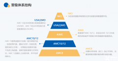 參加AMC8競(jìng)賽有什么用？參賽價(jià)值分析！