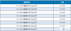 AMC8培訓(xùn)課程怎么選？課程安排介紹！