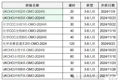 UKChO競(jìng)賽難度高嗎？UKChO競(jìng)賽培訓(xùn)班推薦！