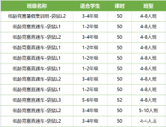 袋鼠和AMC8該如何選擇？有什么區(qū)別？