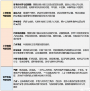 上海三公要求的AMC8數(shù)學(xué)競(jìng)賽難度怎么樣？