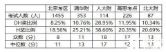 北京AMC8培訓(xùn)課程,小班/師資/費(fèi)用/課表/線下校區(qū)，一文全介紹！