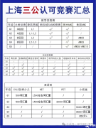 上海三公學(xué)校認(rèn)可哪些國(guó)際競(jìng)賽？AMC8競(jìng)賽的含金量怎么樣？