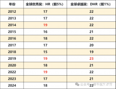 AMC8考14分是什么水平？犀牛AMC8培訓(xùn)課程推薦！