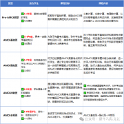 犀牛AMC8競賽基礎/強化/沖刺班課程安排！