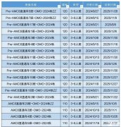 深圳線下AMC培訓(xùn)機(jī)構(gòu)推薦，哪家機(jī)構(gòu)更好呢？