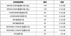 終于搞清楚BBO生物競(jìng)賽，該怎么備考了！