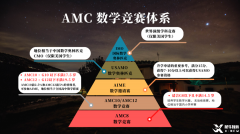 AMC12培訓(xùn)機(jī)構(gòu)哪家好？培訓(xùn)課程推薦！