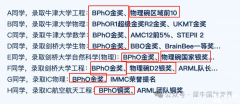 2024年級BPhO競賽報名即將截止，速來！