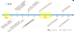 物理碗競賽培訓機構推薦，培訓課程哪家好呢？