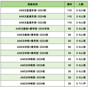 AMC8競(jìng)賽考前沖刺，30h輕松拿下前1%！