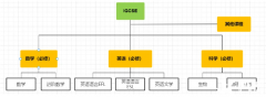 IGCSE課程學(xué)習(xí)難點(diǎn)是什么？課程設(shè)置介紹!