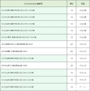 體制內(nèi)轉(zhuǎn)軌后怎么學(xué)習(xí)IGCSE課程？IGCSE輔導(dǎo)課程介紹！