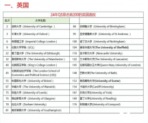 A-Level成績可以申請哪些國家？附申請條件及規(guī)劃！