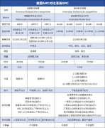 美國AMC和澳洲AMC對比，兩大賽事區(qū)別分析！