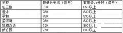 小托福究竟有什么用？小托福爆火的真正原因是什么?