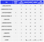 參加袋鼠數(shù)學(xué)競(jìng)賽有什么作用？袋鼠數(shù)學(xué)競(jìng)賽培訓(xùn)班哪里有？