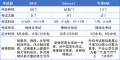 A-Level課程最全介紹！哪些學生推薦A-Level？