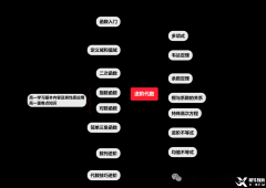 考前預(yù)測！AMC10競賽考點預(yù)測與考試策略！附AMC10備考真題