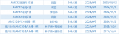 AMC12課程介紹 ！AMC12難度大解析！