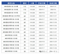 上海AMC8培訓課程推薦！晉級學生的高效選擇