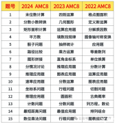 近3年AMC8競賽考點剖析，聽說變化很大？