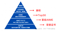 AIME數(shù)學(xué)競賽難度有多大？aime培訓(xùn)課程推薦！