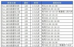 AMC8培訓(xùn)課程，普娃逆襲前1%的好課推薦！附AMC8報(bào)名方式！