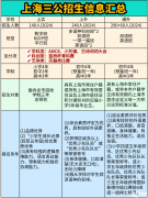 上海三公申請(qǐng)流程是怎么樣的？附上海三公備考攻略~