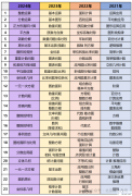 2025年AMC8競賽考什么？AMC8題目解析及答題方法