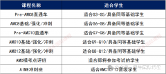 2025年AMC8競賽沖刺課程推薦，沖刺班介紹！