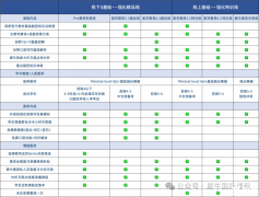 雅思8分是什么水平？雅思8分學(xué)習(xí)技巧分享！