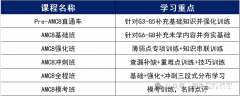 上海AMC8培訓(xùn)機(jī)構(gòu)推薦，培訓(xùn)課程表已出！