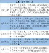 2025年AMC10培訓(xùn)課程推薦，全程班課程安排來啦！