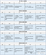 pre雅思課程銜接班適合哪些學(xué)生？性價(jià)比首選犀牛雅思培訓(xùn)課程！