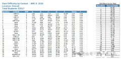 上海AMC8沖刺班，15次課直擊前1%！