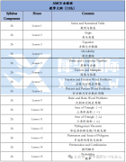 AMC8競賽適合哪些孩子？AMC8數(shù)學競賽培訓課程！