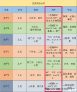 上海三公培訓課程詳細介紹！