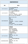 2025年袋鼠數(shù)學(xué)競賽詳情介紹！附報名情況！