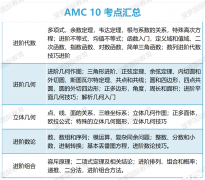 AMC10競賽題型特點介紹，不同年級如何規(guī)劃備考！