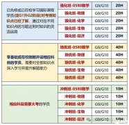 IGCSE培訓課程,關(guān)于IGCSE課程15個問題解答!