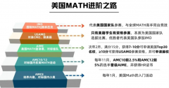 2026年AMC8競賽長線備考規(guī)劃！