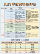 KET考試到底是什么？兩分鐘帶你看懂KET！