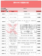 哪些學(xué)生適合參加AMC10競(jìng)賽？AMC10競(jìng)賽含金量解讀！