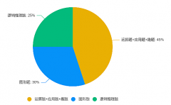 袋鼠數(shù)學(xué)考什么？袋鼠數(shù)學(xué)競賽培訓(xùn)課程推薦！